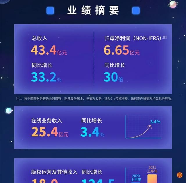 阅文如何引爆ip价值,ip生态链重启阅图1