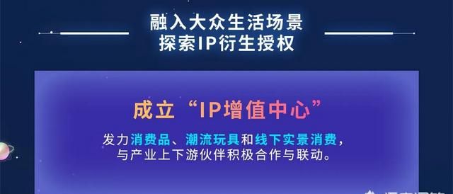 阅文如何引爆ip价值,ip生态链重启阅图12