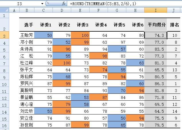 excel怎么计算去掉最高分和最低分的平均分图2