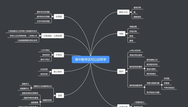 如何快速背数学笔记图2