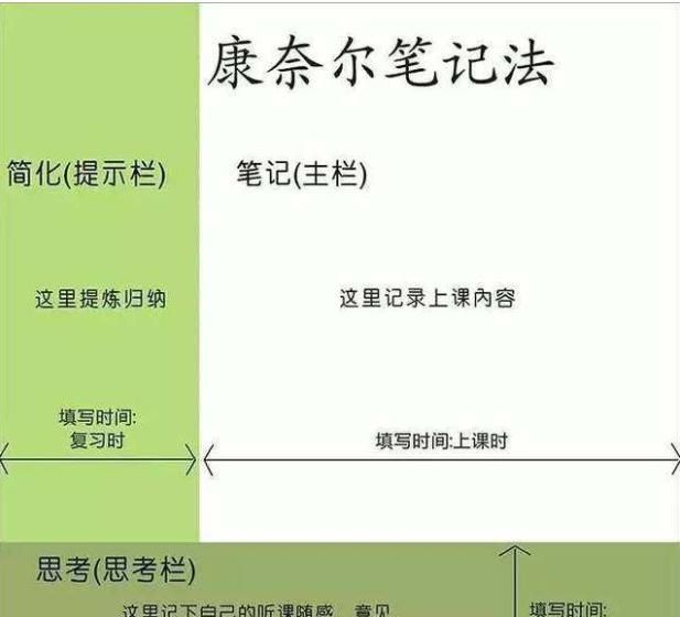 如何快速背数学笔记图3