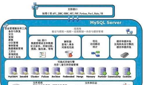 用纯c写mysql存储引擎难度图1