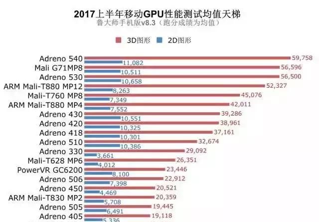 处理器是不是频率越高越好(处理器基准频率是越高越好吗)图1