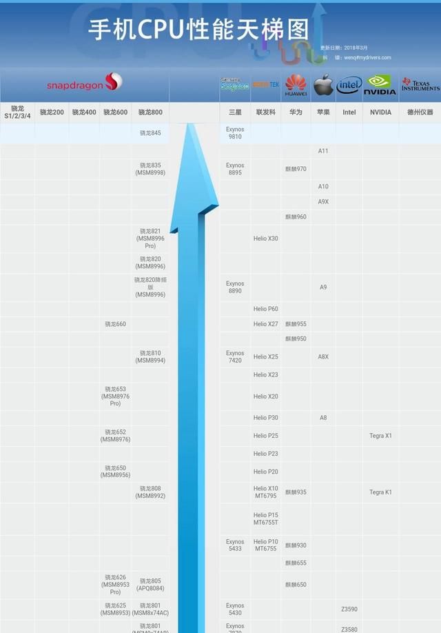 处理器是不是频率越高越好(处理器基准频率是越高越好吗)图2