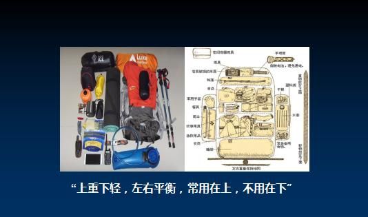 户外探险最应该带的东西是什么,户外探险必备物品清单图8