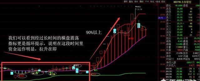 股市可以t0操作吗,股票t 0真能赚钱吗图1