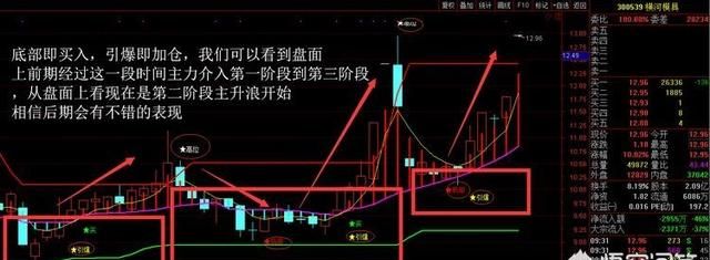 股市可以t0操作吗,股票t 0真能赚钱吗图2