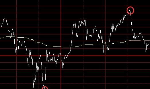 股市可以t0操作吗,股票t 0真能赚钱吗图4