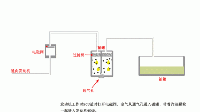 冬季汽车开暖风需要注意哪些问题图6