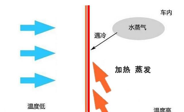 冬季汽车开暖风需要注意哪些问题图8