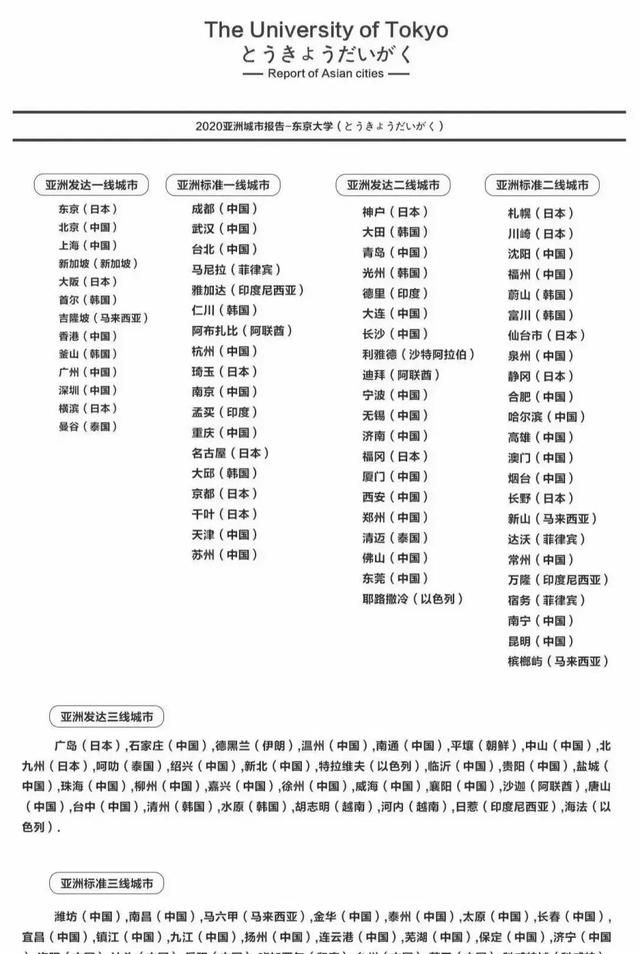 河北省会石家庄属于几线城市(河北省其他城市对石家庄的看法)图1