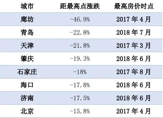 河北省会石家庄属于几线城市(河北省其他城市对石家庄的看法)图5