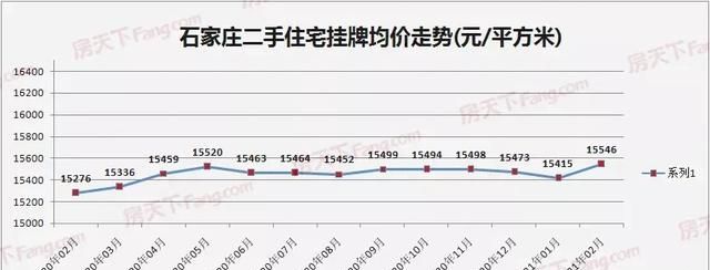 河北省会石家庄属于几线城市(河北省其他城市对石家庄的看法)图6