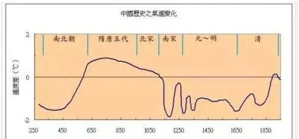 中国的地理位置是什么半球,中国的地理位置优越性图5