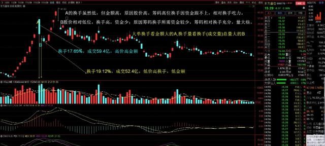 有没有用裸k炒股的(炒股裸k的技巧和方法)图1