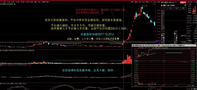 有没有用裸k炒股的(炒股裸k的技巧和方法)图2