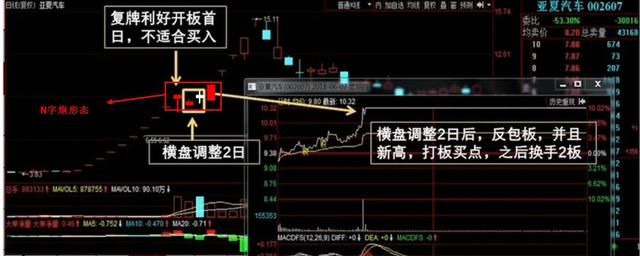 有没有用裸k炒股的(炒股裸k的技巧和方法)图3