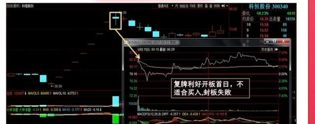 有没有用裸k炒股的(炒股裸k的技巧和方法)图4