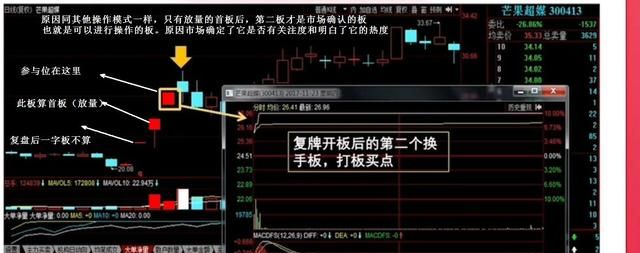 有没有用裸k炒股的(炒股裸k的技巧和方法)图5