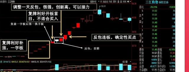 有没有用裸k炒股的(炒股裸k的技巧和方法)图6