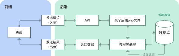 vue好用吗,vue好用的测试框架图1