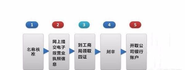 开网店需要办理营业执照吗现在,开拼多多网店如何办理营业执照图2