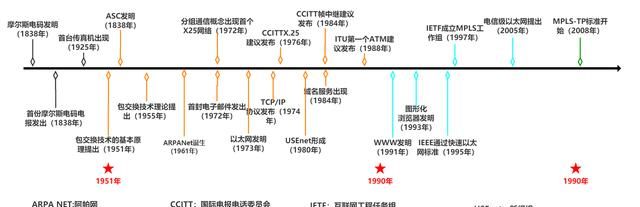 宽带都是怎么安装的,宽带是怎么形成的图7