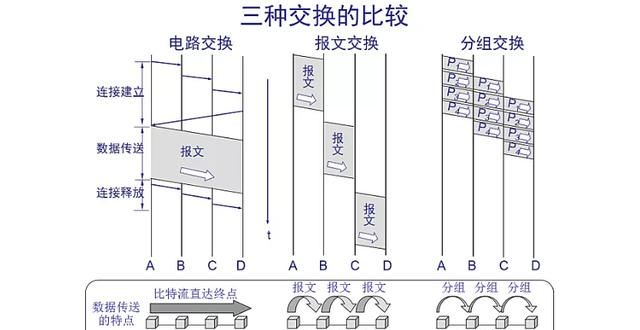 宽带都是怎么安装的,宽带是怎么形成的图10