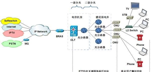 宽带都是怎么安装的,宽带是怎么形成的图12