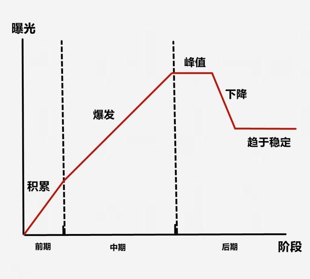 怎么在闲鱼上出售东西图14