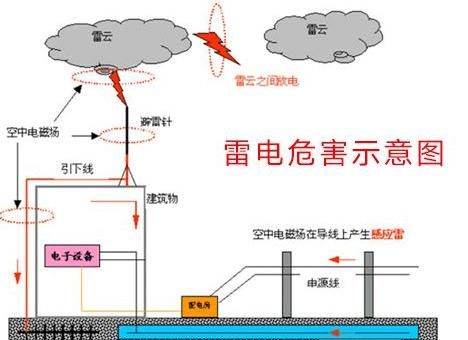 打雷时可以看电视,使用电脑吗,打雷可以看电视看电脑吗图5