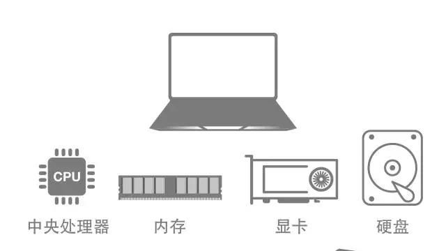 买电脑主要看哪些配置笔记本图1