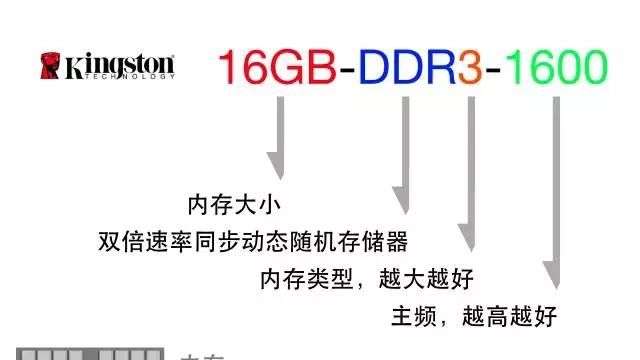 买电脑主要看哪些配置笔记本图5