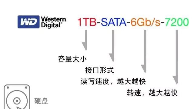 买电脑主要看哪些配置笔记本图8