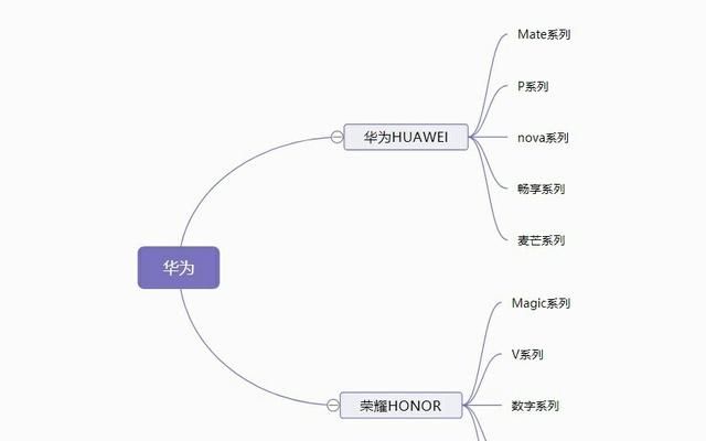 华为手机好在哪里为什么那么贵图1