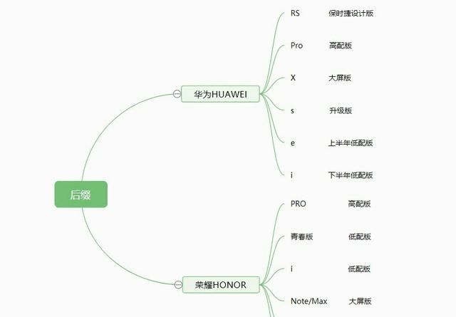 华为手机好在哪里为什么那么贵图2