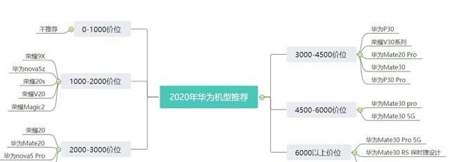 华为手机好在哪里为什么那么贵图3