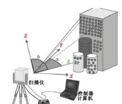 怎么把产品实物绘成二维图纸呢图3