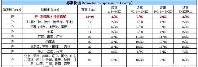 大家觉得顺丰快递怎么样图1