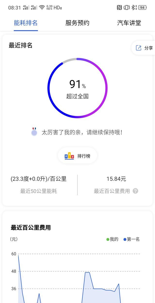 比亚迪唐二代怎么样值得购买吗,比亚迪唐二代电动车图4