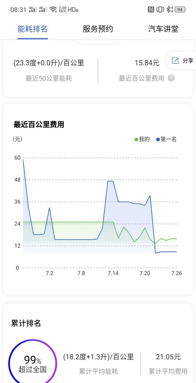 比亚迪唐二代怎么样值得购买吗,比亚迪唐二代电动车图5