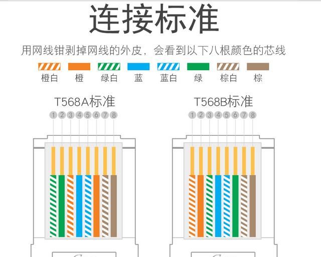 四芯网线和八芯网线的区别是什么呢图3