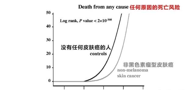 晒太阳有什么好处吗,男性裸晒太阳有什么好处图6