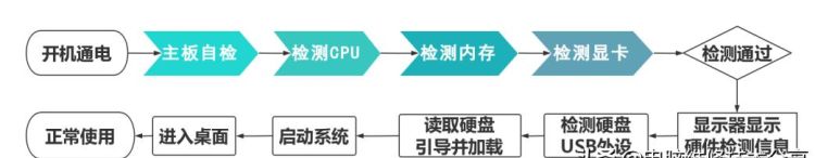 电脑故障有什么简单排查和解决办法吗图1