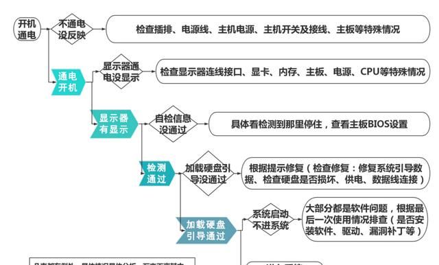 电脑故障有什么简单排查和解决办法吗图2