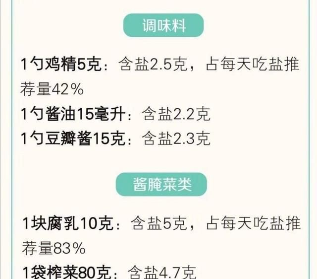 吃盐多了到底危害有多大,脑梗吃盐多的危害图2