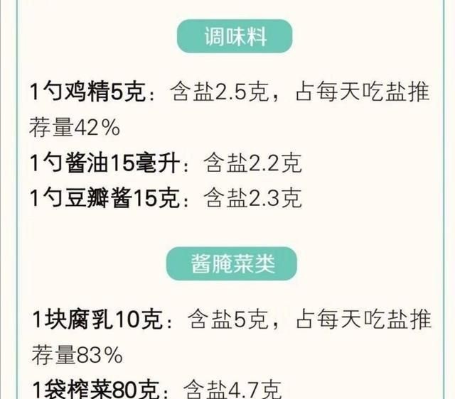 吃盐多了到底危害有多大,脑梗吃盐多的危害图7