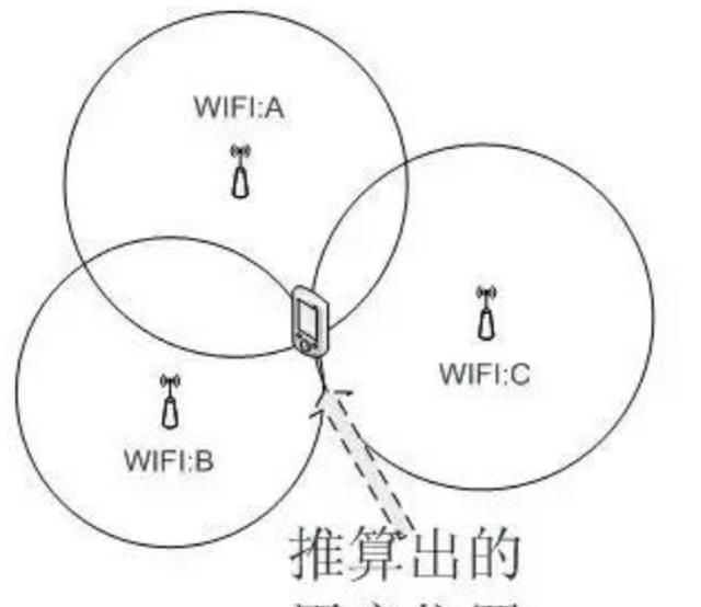 如果不用微信共享,怎样能找到对方的位置呢图3