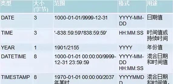 数据库字段格式怎么设置,数据库字段类型怎么设置图3