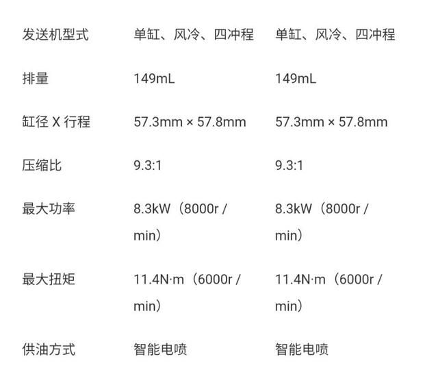 豪爵宝逸150和tr150发动机是同款吗图2